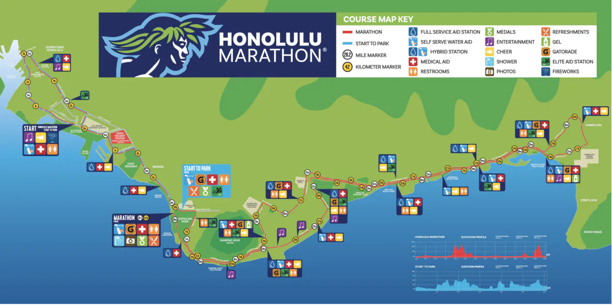 Map of the course