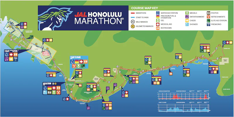 Map of the course